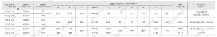 TECHNICAL DATA AND DIMENSIONS OF YJGQ SERIES RAIL CLAMP